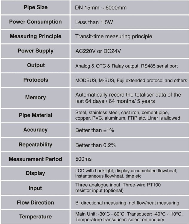 فلومتر پرتابل TUF2000P