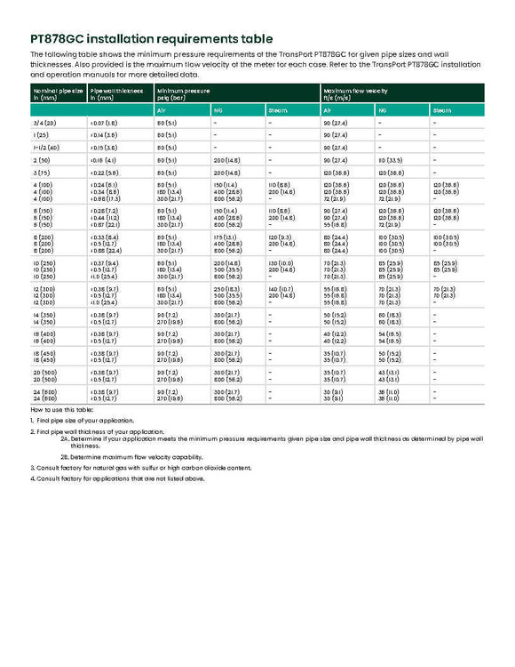 فلومتر پرتابل التراسونیک گاز مدل GE-Panametrics pt878GC