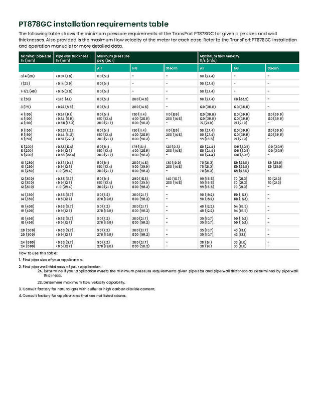 فلومتر پرتابل التراسونیک گاز مدل GE-Panametrics pt878GC