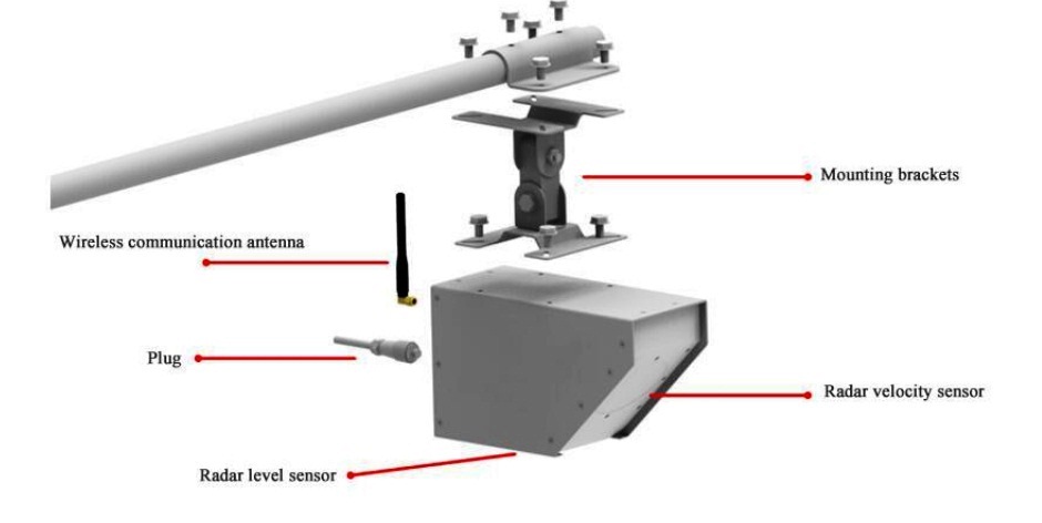 فلومتر کانال باز راداری - Radar Open Channel Flowmeter