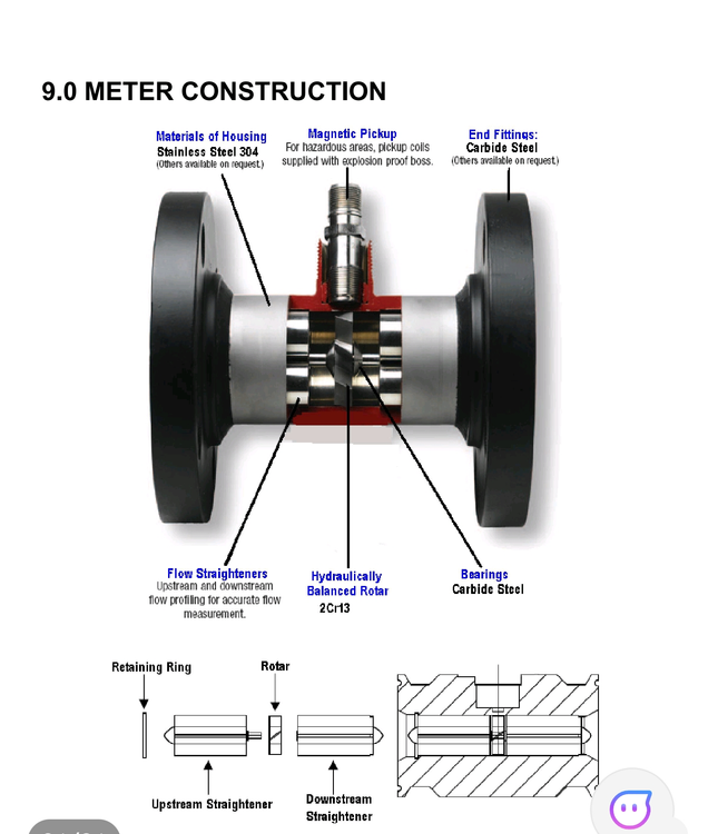 فلومتر توربینی مایعات