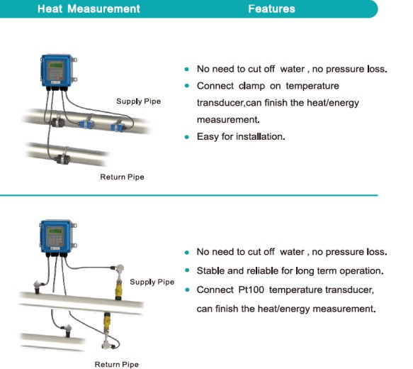 انرژی متر و فلومتر التراسونیک