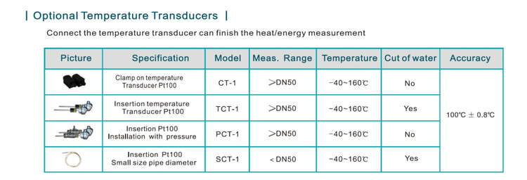 انرژی متر و فلومتر التراسونیک