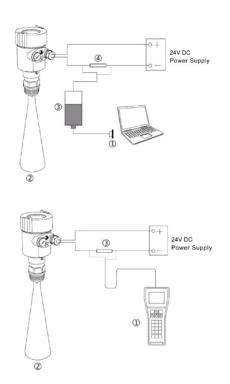 ارتفاع سنج راداری- سطح سنج راداری