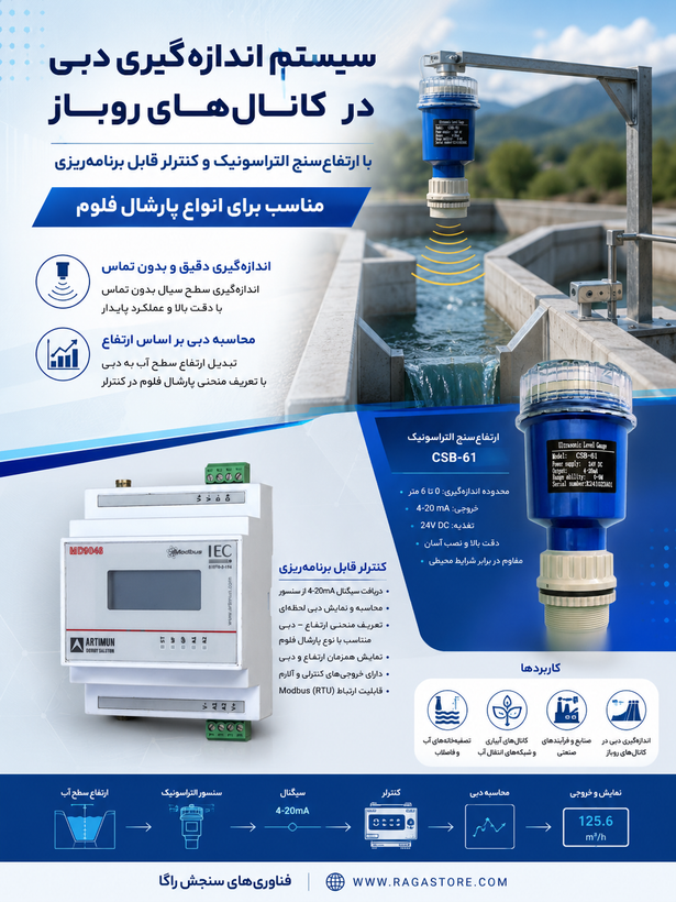 فروش فلومتر کانال باز | قیمت دبی سنج کانال | فلومتر پارشال فلوم